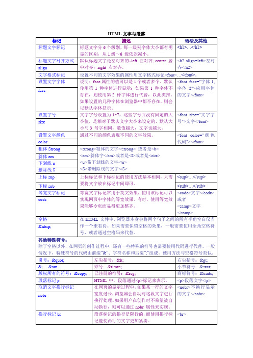 HTML_3_文字与段落
