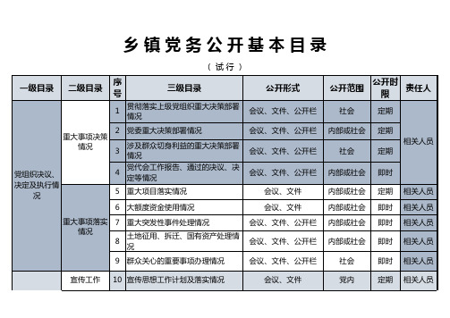 乡 镇 党 务 公 开 基 本 目 录