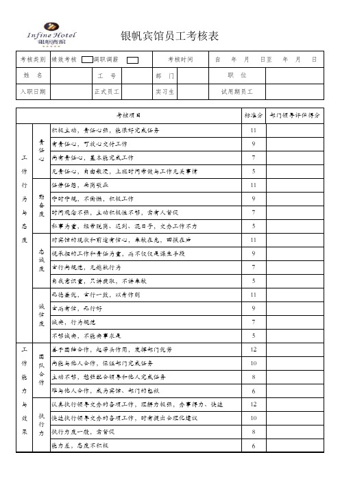 员工晋升提薪考核表