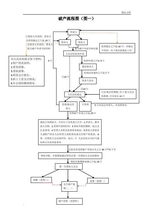 破产流程图