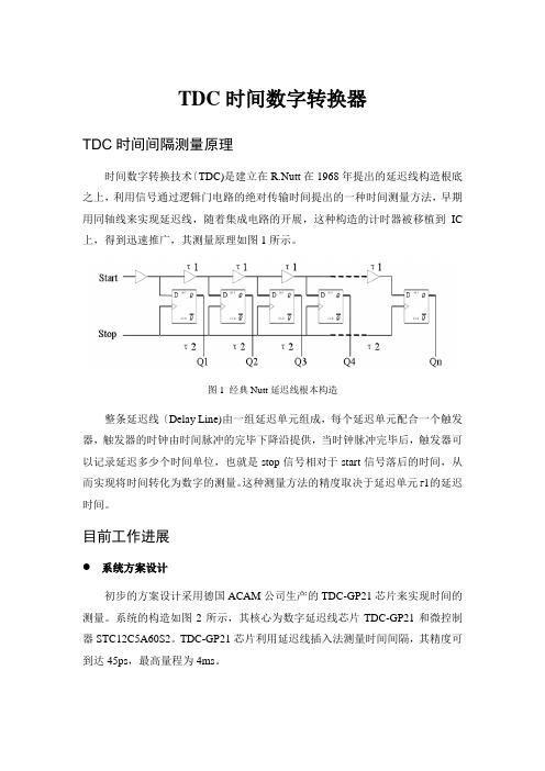 TDC时间数字转换器