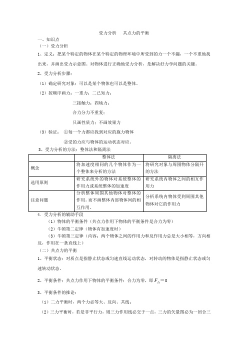 受力分析   共点力的平衡