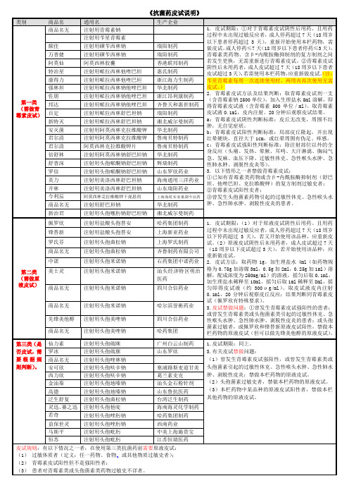 抗菌药皮试说明