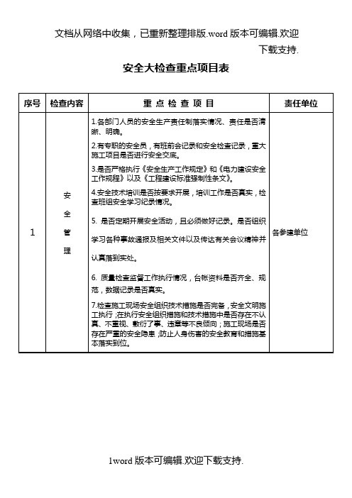 安全检查重点检查项目表