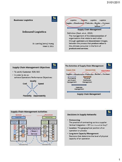 Business_Logistics_-_3_Inbound_Logistics