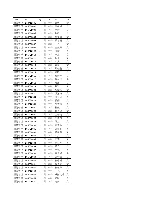 经济与管理学院2010级学生名册