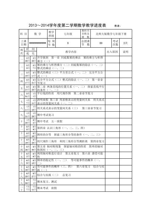 七年级教学进度计划样表(下册)