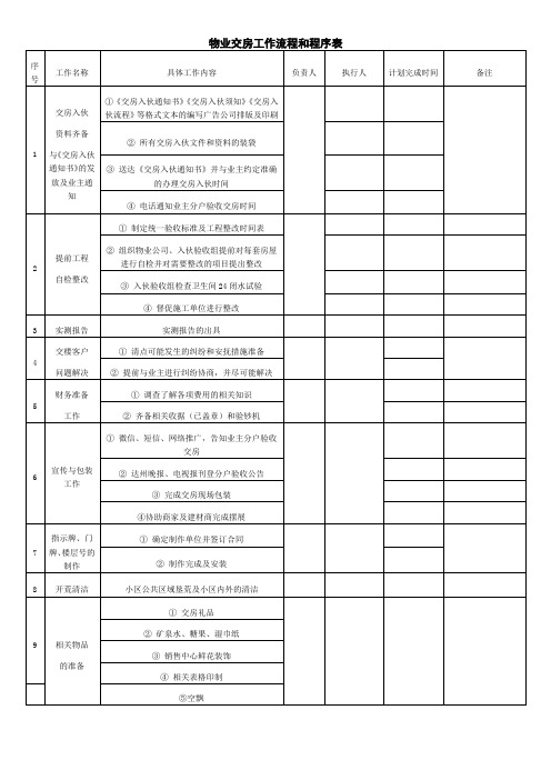物业交房工作流程和程序表