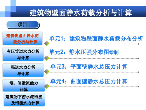 水力学资料