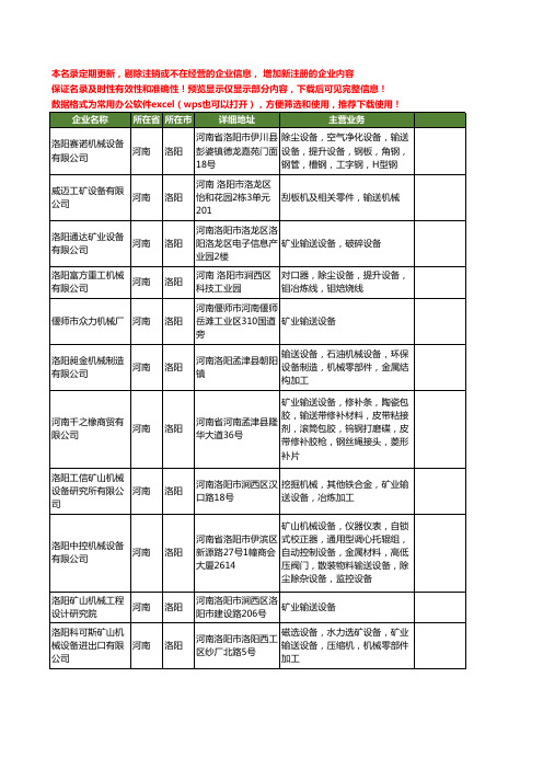 新版河南省洛阳输送设备工商企业公司商家名录名单联系方式大全51家