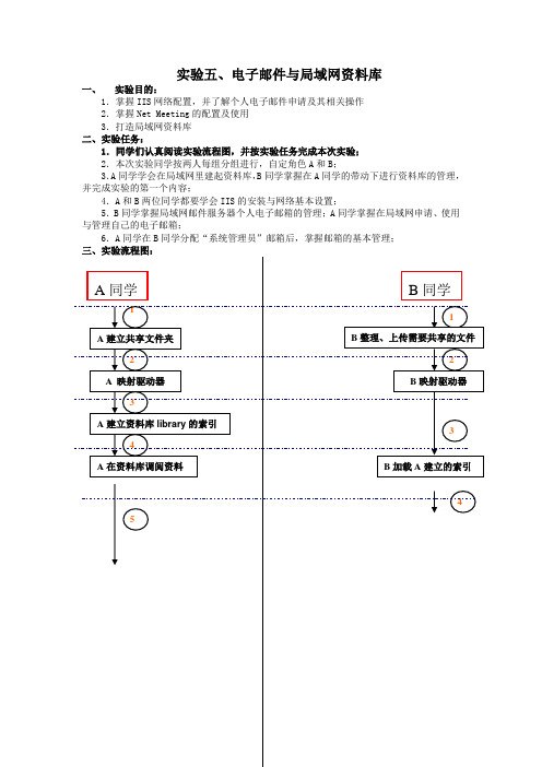wl-internet5(071112)