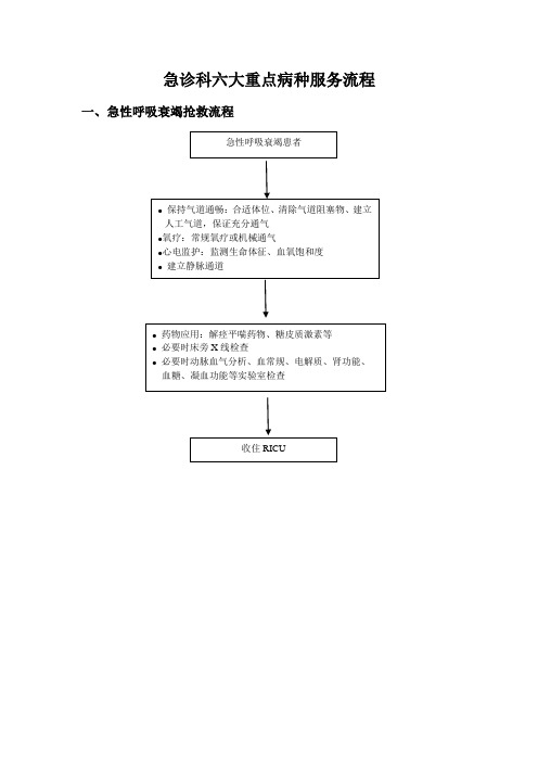 急诊科6大病种简易流程
