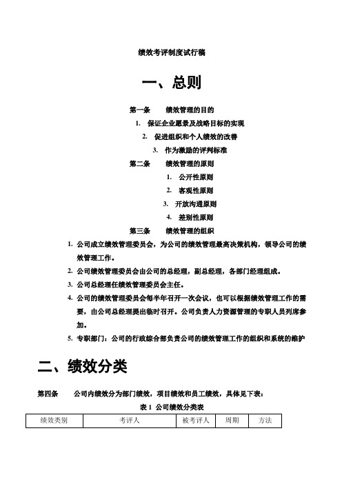 小型咨询公司的绩效考核方案