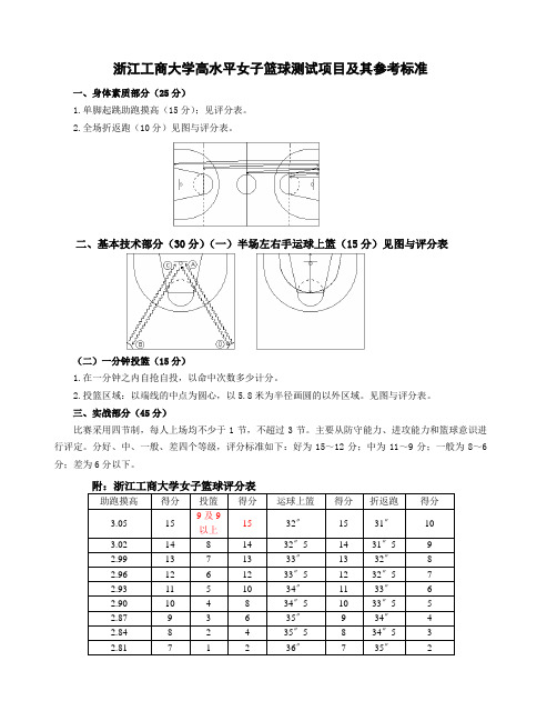 浙江工商大学高水平女子篮球测试项目及其参考标准