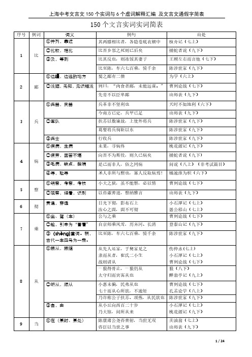 2019最新上海中考文言文150个实词6个虚词以及通假字