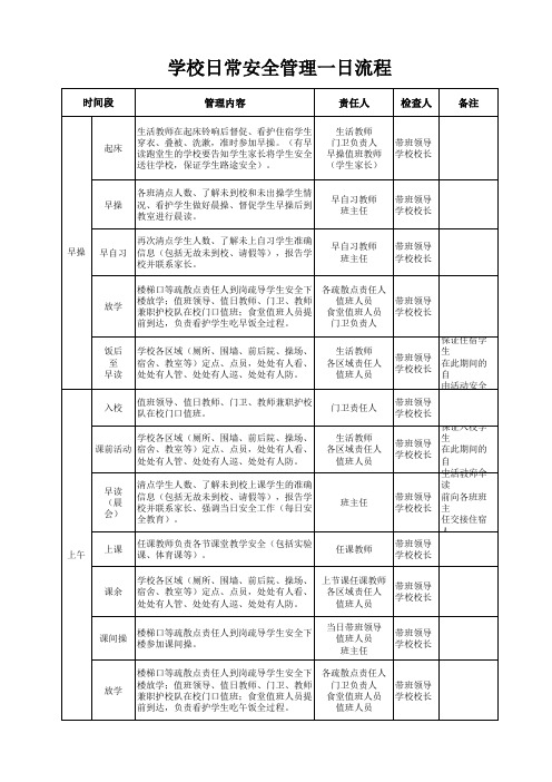 学校日常安全管理一日流程