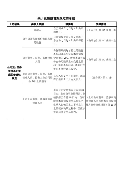 关于股票限售期规定的总结