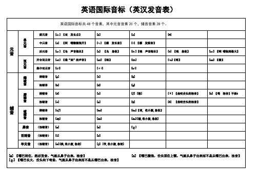英语国际音标(英汉发音表)