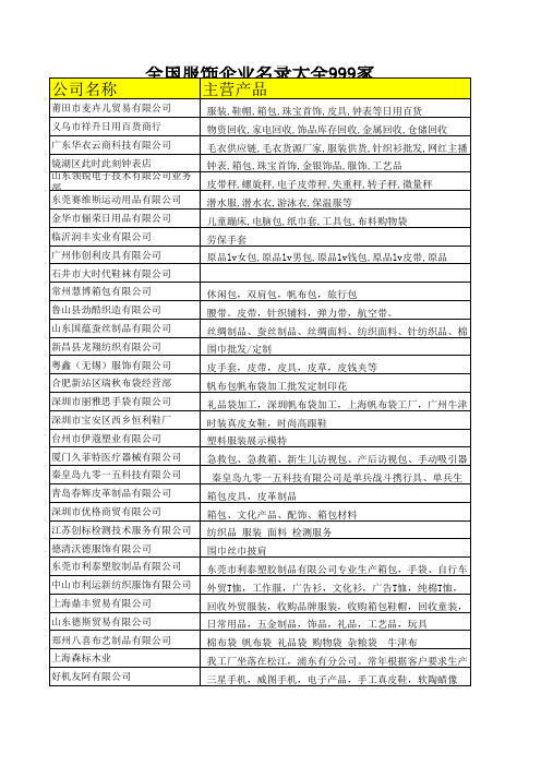 全国服饰企业名录大全999家