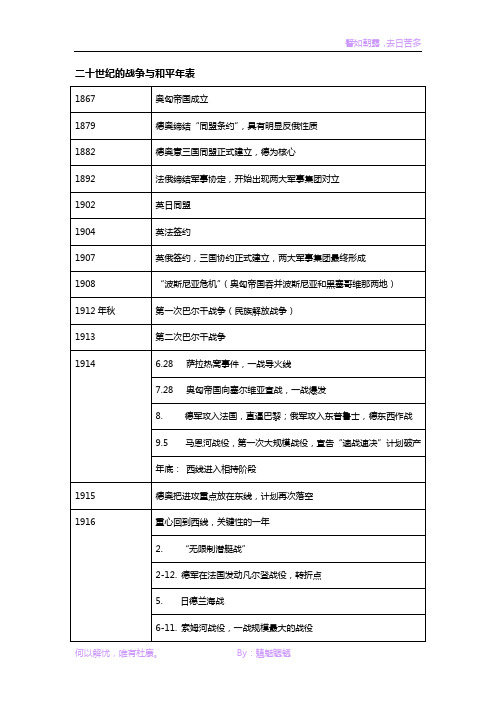 二战年表