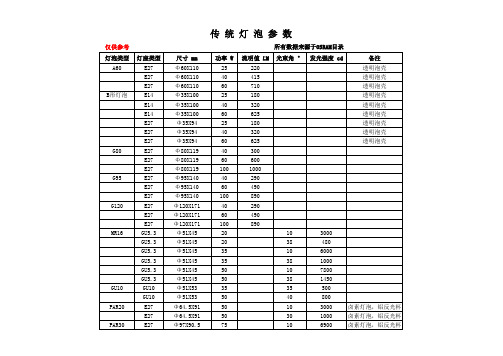 传统灯泡参数