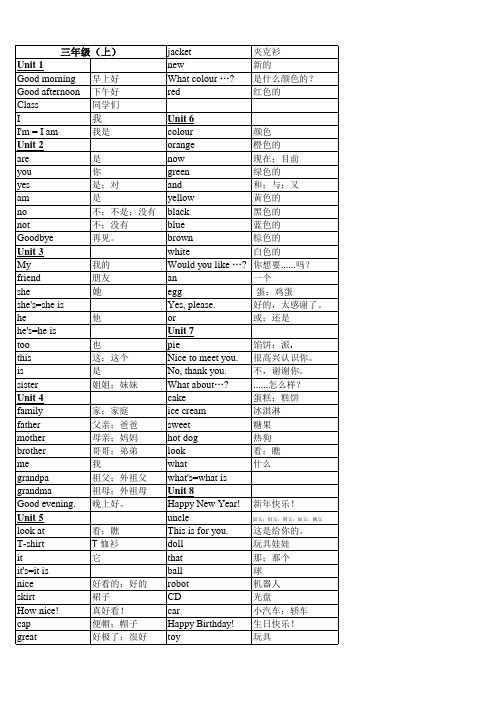 最新译林版小学英语3-6年级单词总汇