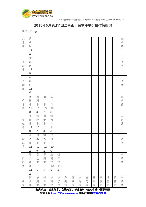 今日全国各省市土杂猪生猪价格行情报价2013年5月9日-养猪论坛