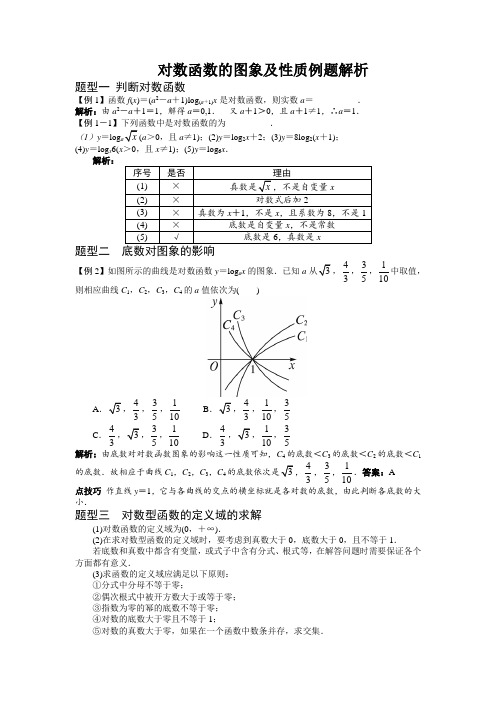 对数函数图象及其性质知识点及例题解析