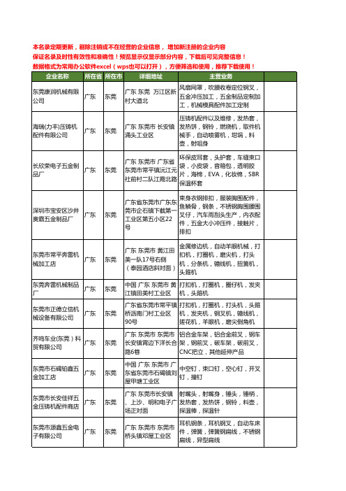 新版广东省东莞钢叉工商企业公司商家名录名单联系方式大全26家
