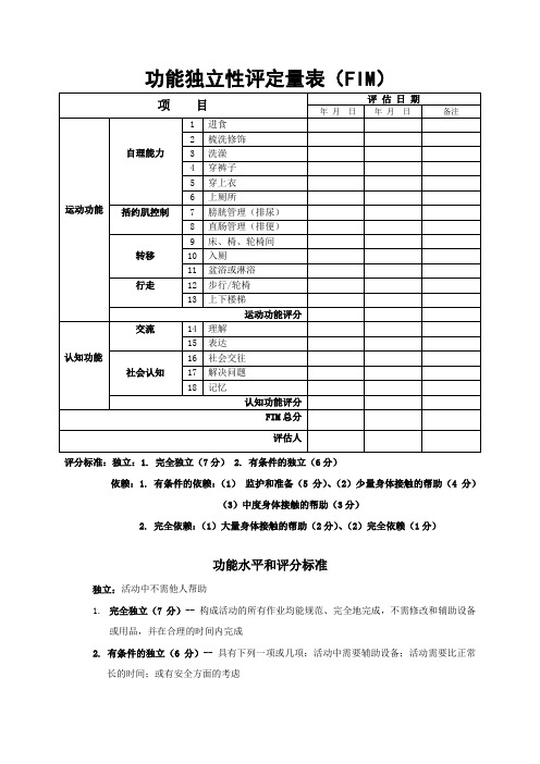 功能独立性评定量表(FIM)