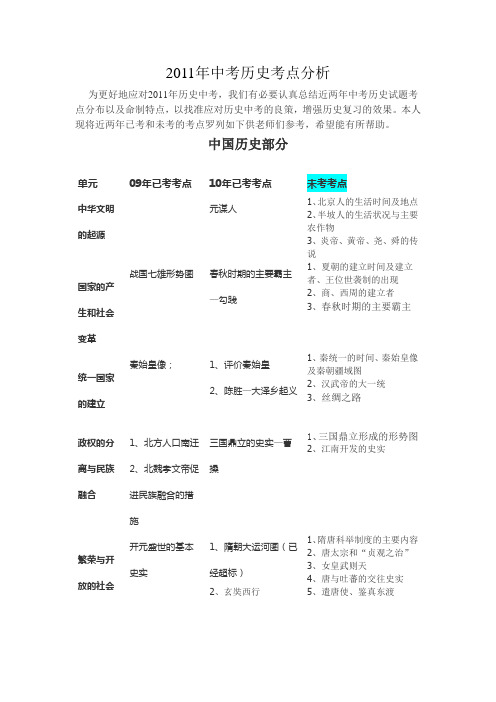 2011年中考历史考点分析
