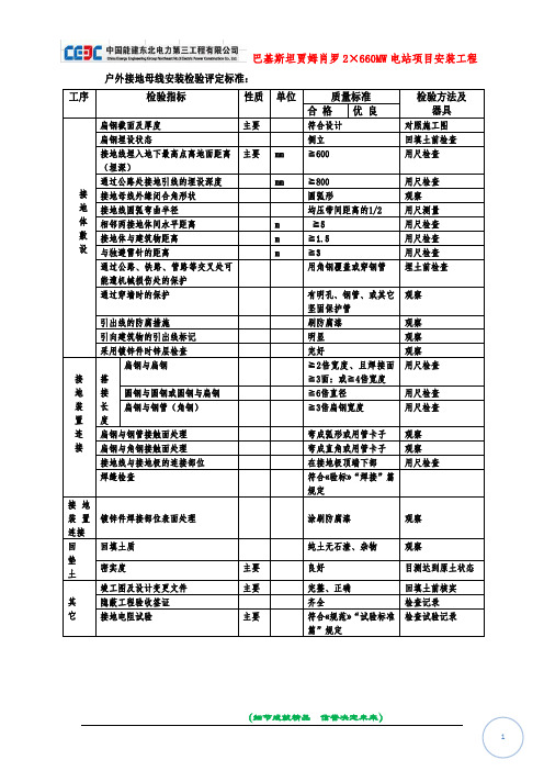 接地装置质量标准及检验方法(户外接地母线安装)