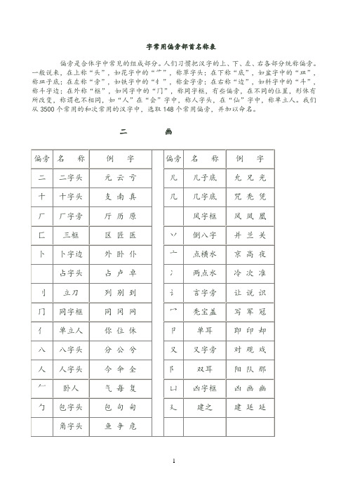 常用字偏旁部首大全名称表(全套完整版)