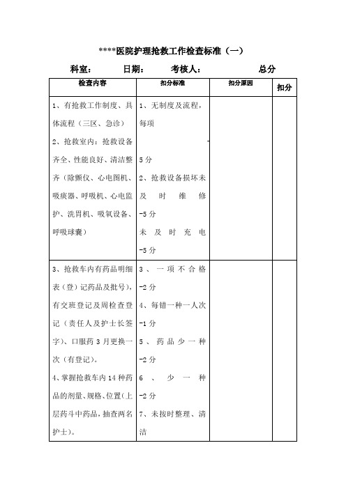 护理质量控制检查表