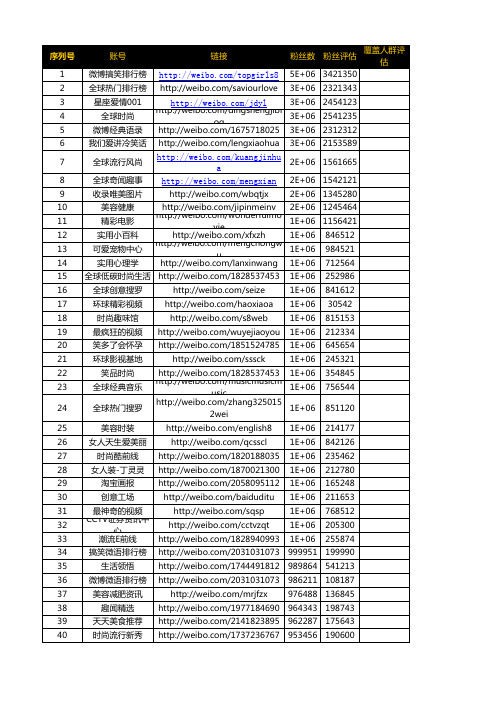 新浪知名博主数据分析