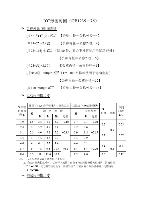“O”形密封圈(GB1235-76)