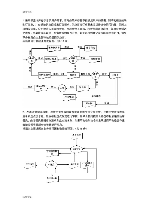 管理系统信息系统大数据流程图和业务流程图和E-R图