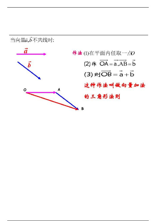 平面向量加减法口诀