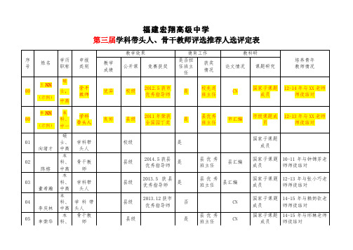 (评定表) 第三届学科带头人骨干教师评选推荐人选评定情况一览表1410