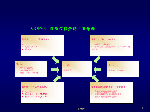过程方法乌龟图例及练习