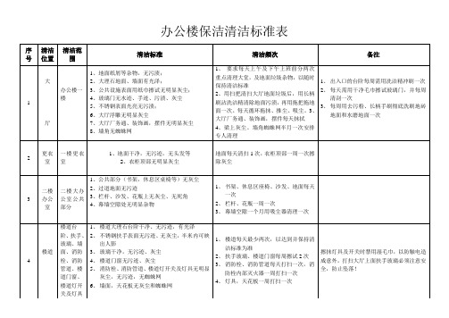 办公楼卫生清洁标准表格