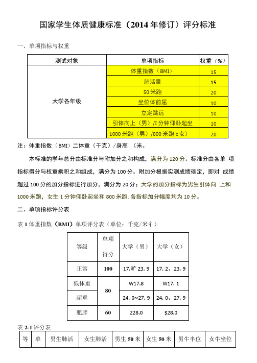 体能测试标准表