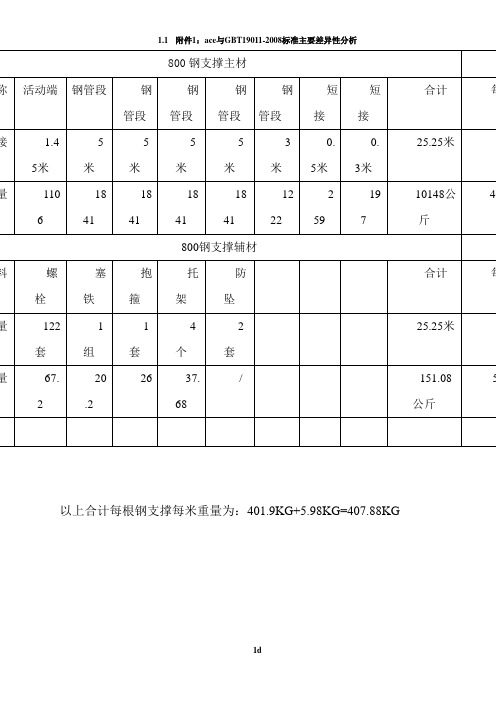 800管理论每米重量表