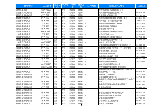 2020吉林省白城幼儿园名录大全740家