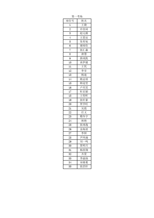 2013. 1 各考场座位安排 各一份