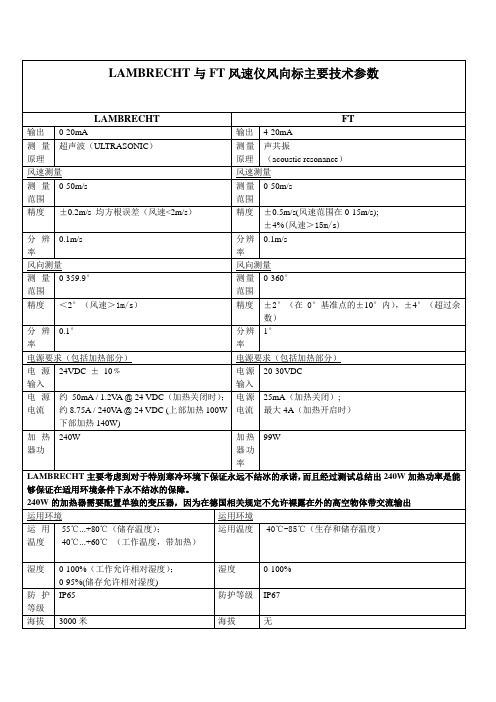 LAMBRECHT与FT的主要技术和安装差别