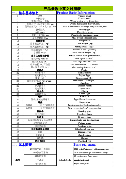 汽车中英参数表(各部件中英文对比 )