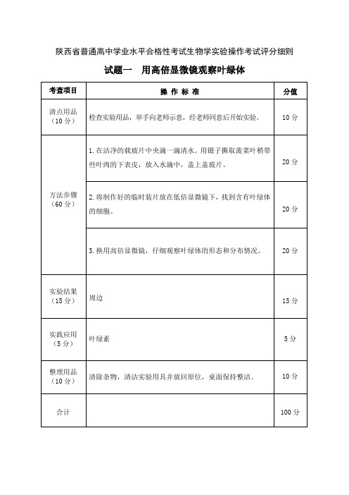 陕西省2024年普通高中学业水平合格性考试生物学实验操作考试评分细则