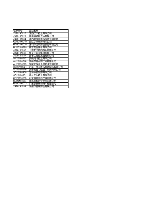 医药年报：中国2018年通过《药品生产质量管理规范》认证企业统计(三十九)