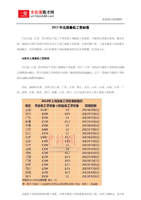 2013年全国最低工资标准